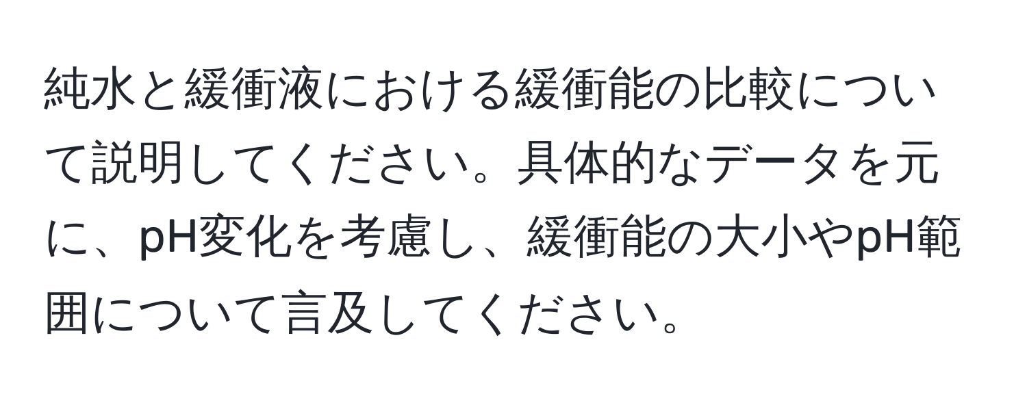 純水と緩衝液における緩衝能の比較について説明してください。具体的なデータを元に、pH変化を考慮し、緩衝能の大小やpH範囲について言及してください。