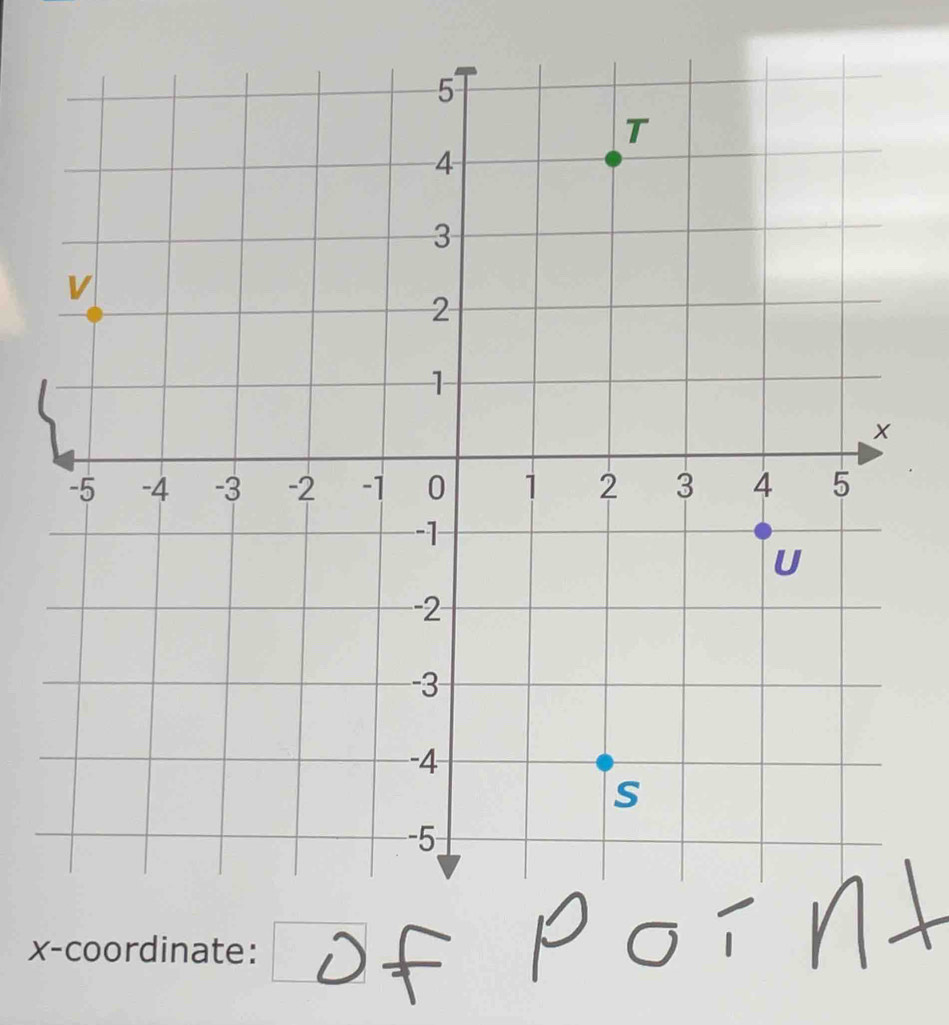 x-coordinate: