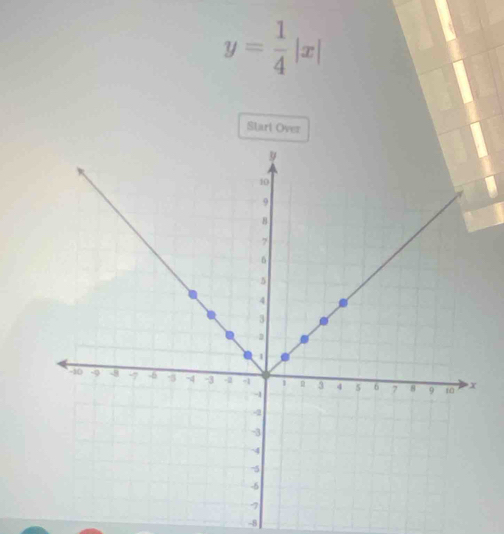 y= 1/4 |x|
Start Over
-8