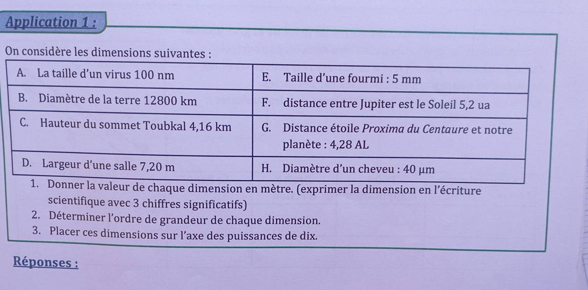 Application 1 : 
On considère les dimensions suivante 
ur de chaque dimension en mètre. (exprimer la dimension en l’écriture 
scientifique avec 3 chiffres significatifs) 
2. Déterminer l’ordre de grandeur de chaque dimension. 
3. Placer ces dimensions sur l’axe des puissances de dix. 
Réponses :