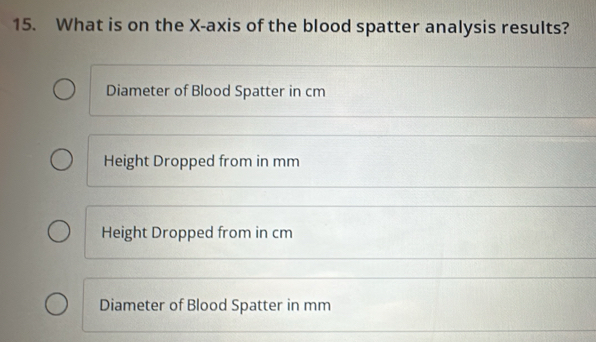 What is on the X-axis of the blood spatter analysis results?
Diameter of Blood Spatter in cm
Height Dropped from in mm
Height Dropped from in cm
Diameter of Blood Spatter in mm