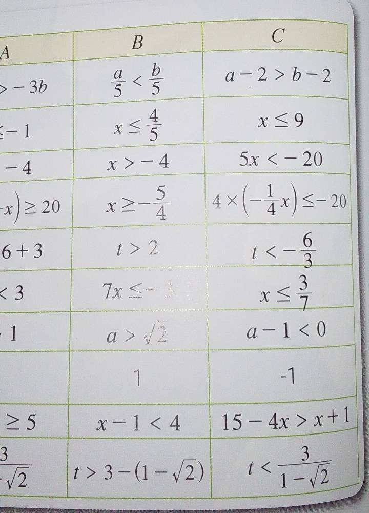 A
-3b
£-1
-4
6+3
<3</tex>
1
≥ 5
 3/sqrt(2) 