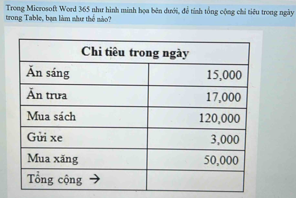 Trong Microsoft Word 365 như hình minh họa bên dưới, để tính tổng cộng chi tiêu trong ngày 
trong Table, bạn làm như thế nào?