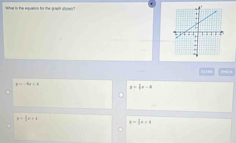 What is the equation for the graph shown?
CLEAR CHECK
y=-6x+4
y= 2/3 x-6
y= 3/2 x+4
y= 2/3 x+4