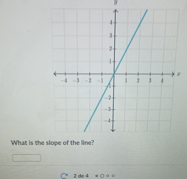 y
What is the
2 de 4