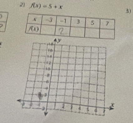 21 f(x)=5+x
3)