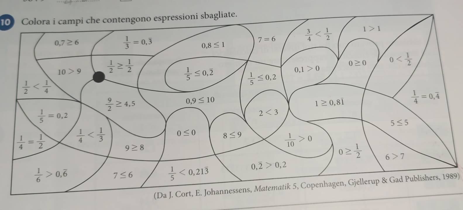 Colora i campi che contengono espressioni sbagliate.
(Da J. Cort, E. Johannessens, Matematik 5, Copenhagen, Gjellerup & Gad Publishers, 1989)