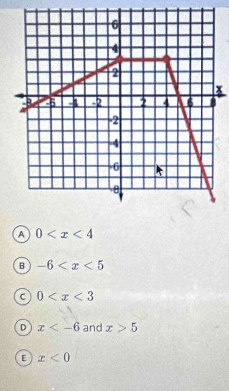 x
A 0
B -6
C 0
D x and x>5
E x<0</tex>