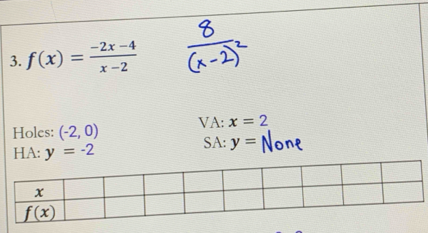 f(x)= (-2x-4)/x-2 
Holes: (-2,0)
VA: x=2
HA: y=-2
SA: y=