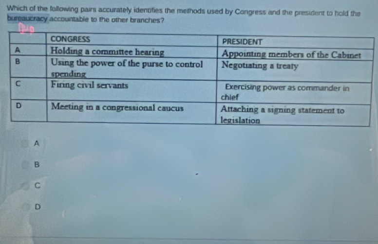 Which of the following pairs accurately identifies the methods used by Congress and the president to hold the
bureaucracy accountable to the other branches?
A
B
C
D