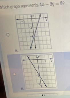 Which graph represents 4x-2y=8