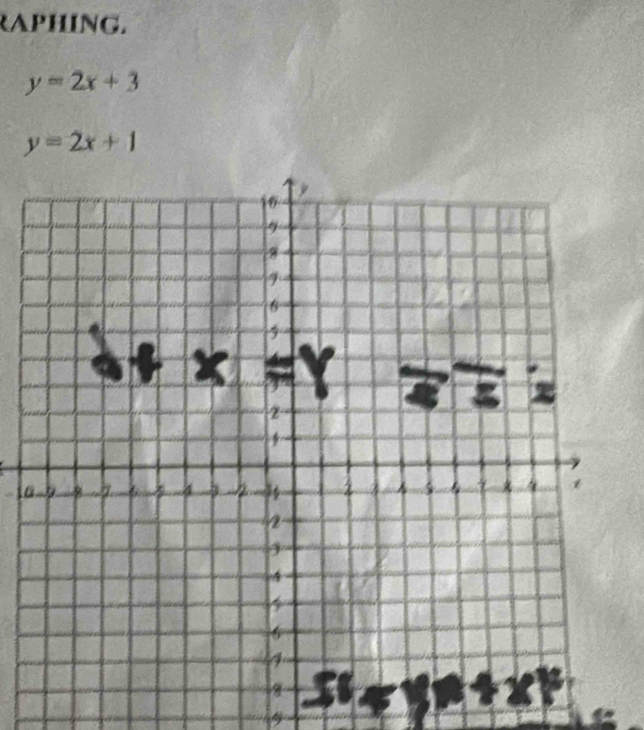 RAPHING.
y=2x+3
y=2x+1