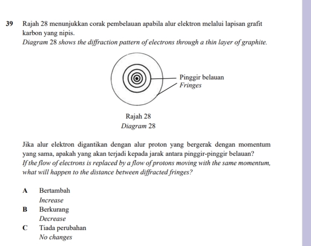 Rajah 28 menunjukkan corak pembelauan apabila alur elektron melalui lapisan grafit
karbon yang nipis.
Diagram 28 shows the diffraction pattern of electrons through a thin layer of graphite.
Jika alur elektron digantikan dengan alur proton yang bergerak dengan momentum
yang sama, apakah yang akan terjadi kepada jarak antara pinggir-pinggir belauan?
If the flow of electrons is replaced by a flow of protons moving with the same momentum,
what will happen to the distance between diffracted fringes?
A Bertambah
Increase
B Berkurang
Decrease
C Tiada perubahan
No changes