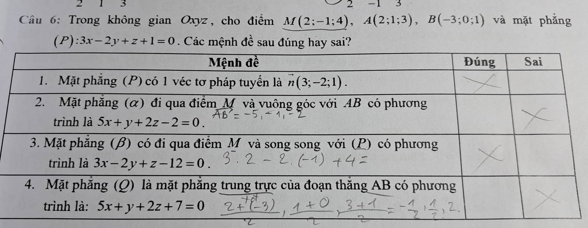 2 1 3 2 -1 3
* Câu 6: Trong không gian Oxyz, cho điểm M(2;-1;4),A(2;1;3),B(-3;0;1) và mặt phẳng
(P) :3x-2y+z+1=0. Các mệnh đề sau đúng hay sai?