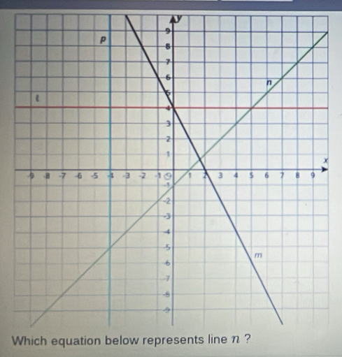 x
Which equation below represents line n ?