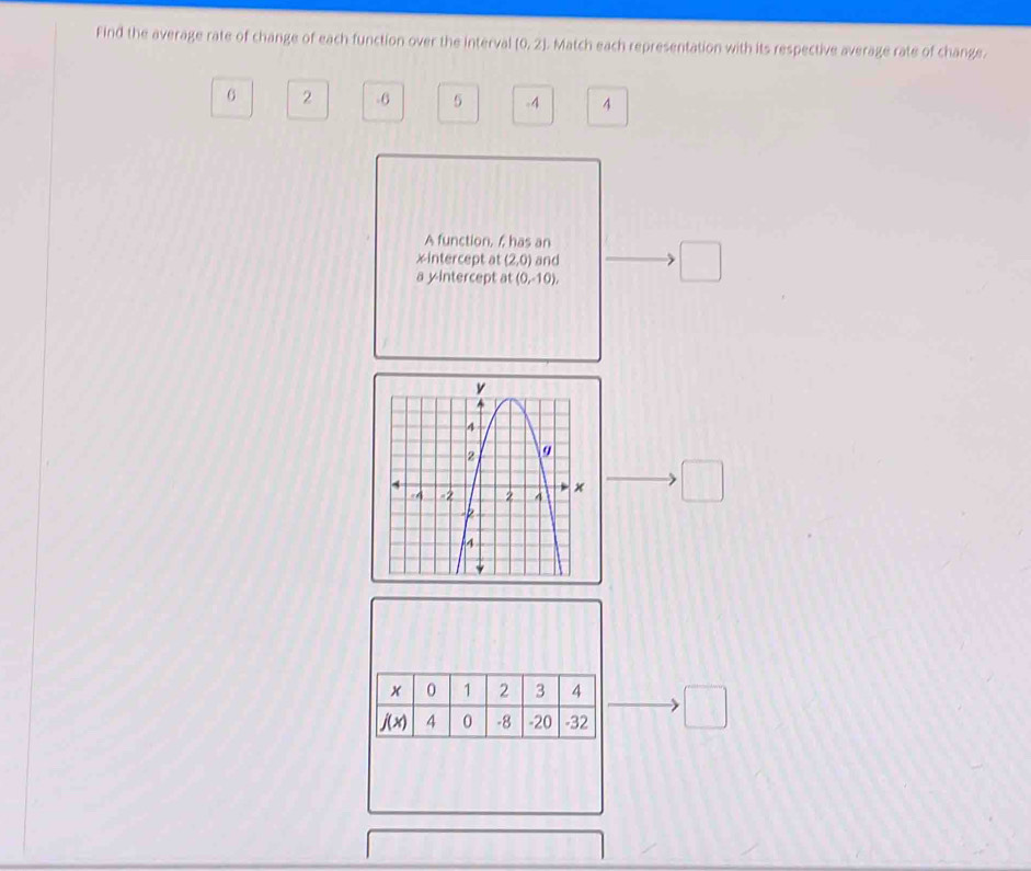 Find the average rate of change of each function over the interval (0,2). Match each representation with its respective average rate of change.
6 2 -6 5 -4 4
A function, , has an
*intercept at (2,0) and □
a y-intercept at (0,-10),
□
□