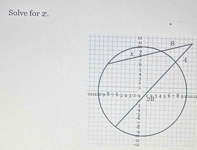 Solve for x.
01112
-12