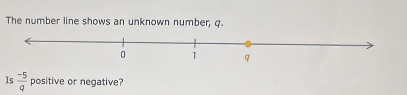 The number line shows an unknown number, q. 
Is  (-5)/q  positive or negative?