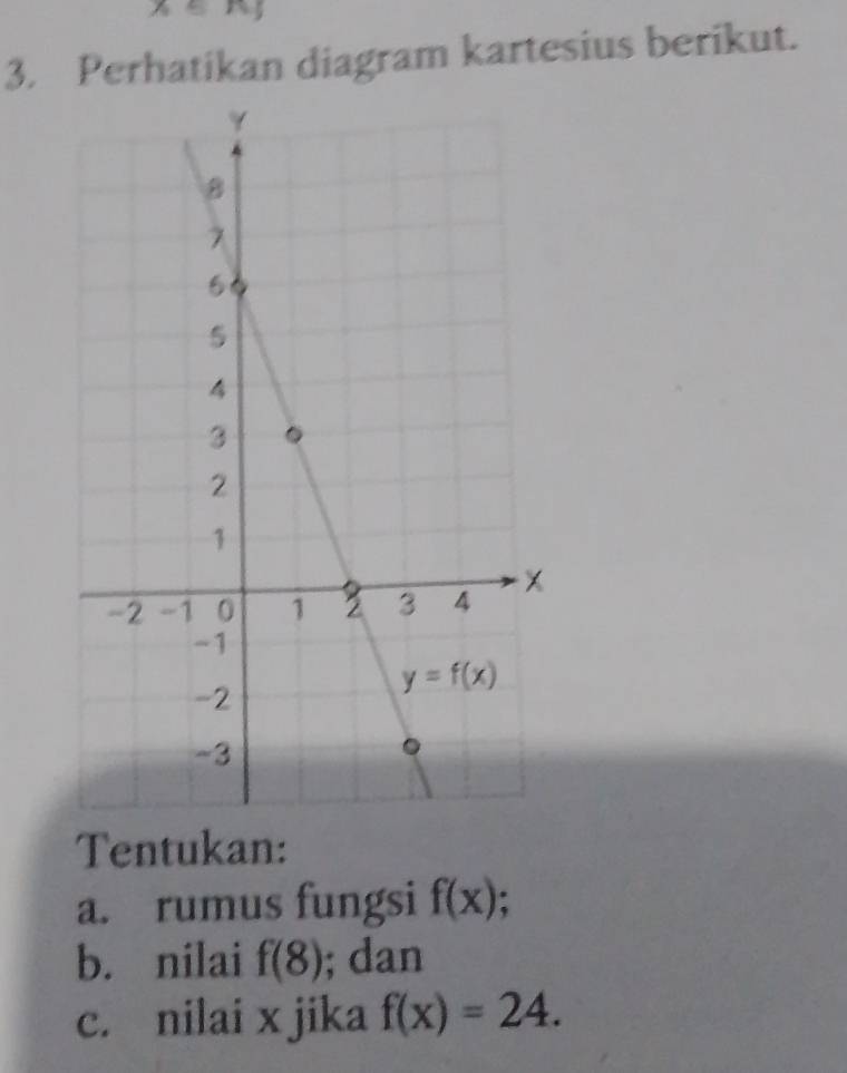 Perhatikan diagram kartesius berikut.
Tentukan:
a. rumus fungsi f(x);
b. nilai f(8); dan
c. nilai x jika f(x)=24.