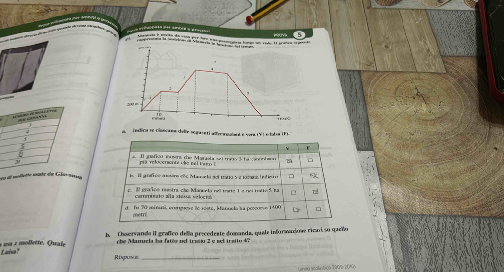 a sviluppata per ambiti e processi 5
PROVA
SPAZ70
3
,
5
Ln
200 m
10
minuti TEMPO
a. Indica se ciascuna delle seguenti affermazioni è vera (V) o falsa (F).
ν B
a. Il grafico mostra che Manuela nel tratto 3 ha camminato
più velocemente che nel tratto 1
era b. Il grafico mostra che Manuela nel tratto 5 è tornata indietro
c. Il grafico mostra che Manuela nel tratto 1 e nel tratto 5 ha
camminato alla stessa velocità
d. In 70 minuti, comprese le soste, Manuela ha percorso 1400
metri
b. Osservando il grafico della precedente domanda, quale informazione ricavi su quello
usa r mollette. Quale che Manuela ha fatto nel tratto 2 e nel tratto 4?
Luisa ?
Risposta:_
(anno scolastico 2009-2010)