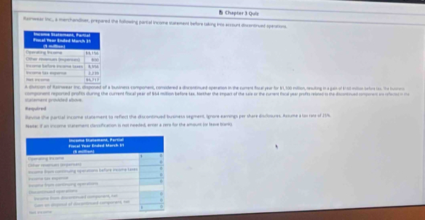 Chapter 3 Quiz 
Ronwear inc. a merchandiser, prepared the following partial income starement before taking into account discontinued operations. 
A division of Rainwear inc. disposed of a business component, considered a discontinued operation in the current fical year for 5,100 miltion, resuling in a gain of $160 milion before lss. The buonn 
statement provided above. component reported profits during the current fiscal year of $64 milion before tax. Neither the impact of the sale or the current fiscal year profts related to the discontinued component are refected in m 
Required 
Ravise the partial income statement to reflect the discontinued business segment, Ignore earnings per share disclosures. Assume a tax rare of 25%
Note: if an income statement classification is not needed, enter a rero for the amount (or leave blank)