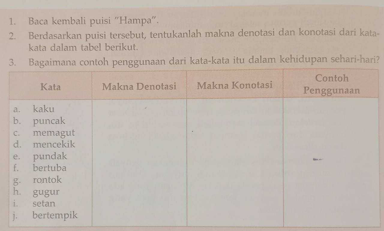 Baca kembali puisi 'Hampa'. 
2. Berdasarkan puisi tersebut, tentukanlah makna denotasi dan konotasi dari kata- 
kata dalam tabel berikut. 
an dari kata-kata itu dalam kehidupan sehari-hari?