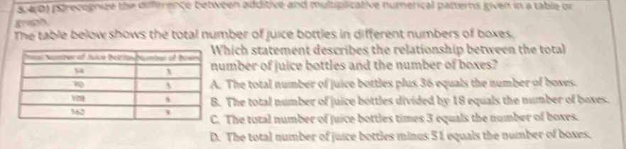 54D) (Sfrecegnize the diference between additive and multiplicative numerical patterns given in a table or
grapt
The table below shows the total number of juice bottles in different numbers of boxes.
Which statement describes the relationship between the total
umber of juice bottles and the number of boxes?
The total number of juice bottles plus 36 equals the number of boxes.
The total number of juice bottles divided by 18 equals the number of baxes.. The total number of juice bottles times 3 equals the number of boxes.
D. The total number of juice bottles minus 51 equals the number of boxes.