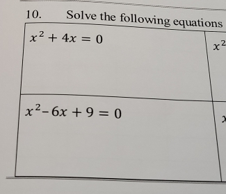 Sols
x^2