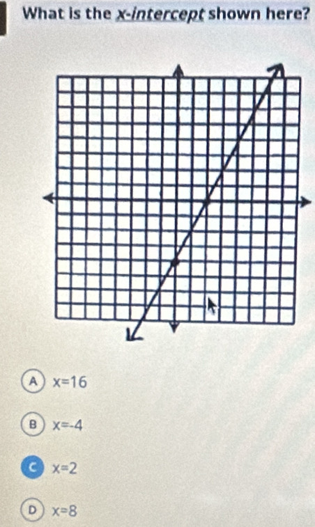 What is the x-intercept shown here?
a x=16
B x=-4
a x=2
D x=8