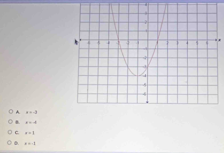 4
x
A. x=-3
B. x=-4
C. x=1
D. x=-1