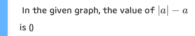 In the given graph, the value of |a|-a
is ()