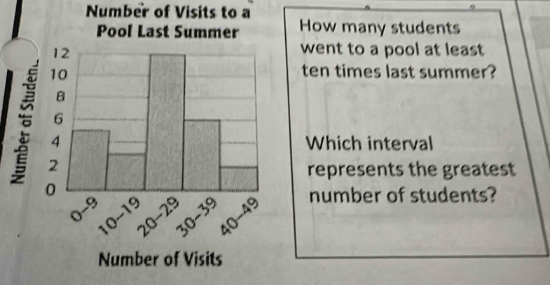 Number of Visits to a
How many students
went to a pool at least 
ten times last summer?
Which interval
represents the greatest
number of students?