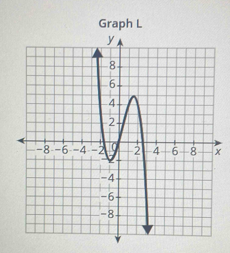 Graph L
x