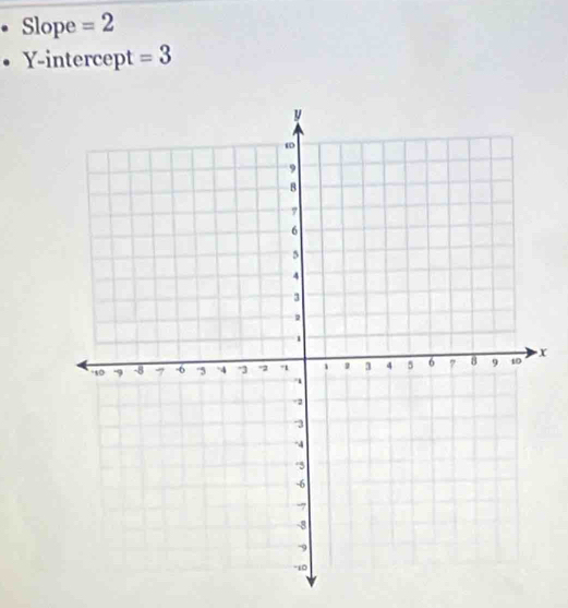 Slope =2
Y-intercept =3
x