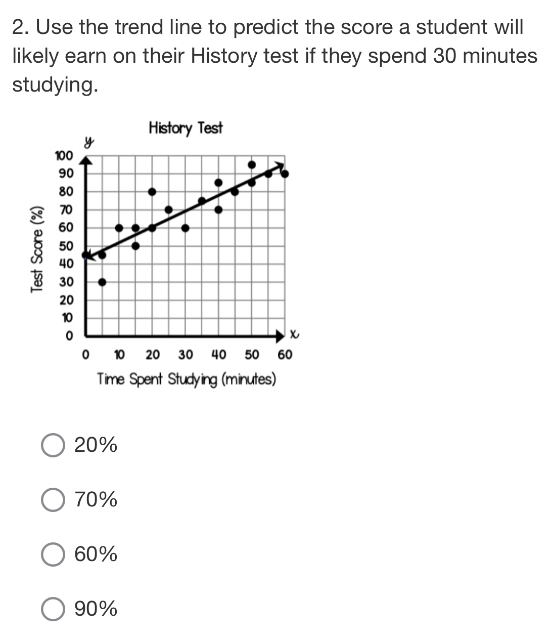 Use the trend line to predict the score a student will
likely earn on their History test if they spend 30 minutes
studying.
History Test
B
Time Spent Studying (minutes)
20%
70%
60%
90%