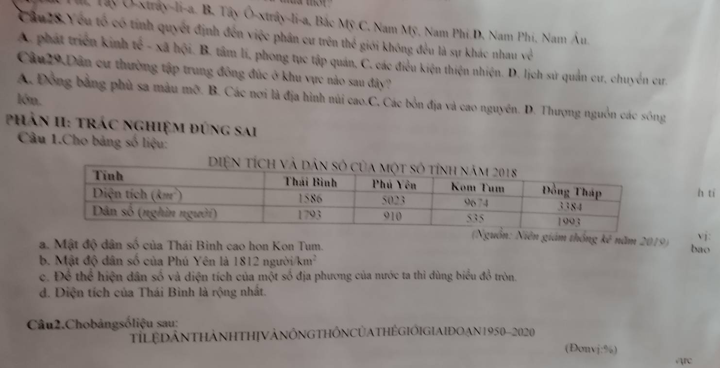 Tây O-xtrây-li-a. B. Tây Ô-xtrây-li-a, Bắc Mỹ.C. Nam Mỹ, Nam Phi.D. Nam Phi, Nam Âu.
Câu 28 Yếu tổ có tính quyết định đến việc phần cư trên thể giới không đều là sự khác nhau về
A. phát triển kinh tế - xã hội. B. tâm lí, phong tục tập quán, C. các điều kiện thiện nhiện. D. lịch sử quản cư, chuyển cư.
Câu29 Dân cư thường tập trung đông đúc ở khu vực nào sau đây?
A. Đồng bằng phù sa màu mwidehat O. B. Các nơi là địa hình núi cao.C. Các bồn địa và cao nguyên. D. Thượng nguồn các sông
lớn.
phản HI: trác nghiệm đúng sai
Câu 1.Cho bảng số liệu:
h ti
vj:
Nguồn: Niên giám thống kc^2 năm 2019) bao
a. Mật độ dân số của Thái Bình cao hon Kon Tum.
b. Mật độ dân số của Phú Yên là 1812 người km^2
c. the * thể hiện dân số và diện tích của một số địa phương của nước ta thì dùng biểu đồ tròn.
d. Diện tích của Thái Bình là rộng nhất.
Câu2.Chobảngsốliệu sau:
TILEDÂNTHẢNH THỊVẢNÔNG THÔNCUATHÉGIÓIGIAIDO AN 1950-2020
(Đonvj:%)
c