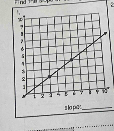 Find the slope 
2 
slope:_