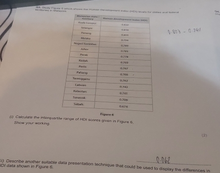 a l 9M. Stay Egure 6 which shows the Humen Devalopent tedex (HC Htes and tedene _
80 0 7 4
(1) Calculate the interquartile range of HDI scores given in Figure 6. 
Show your working. 
(2) 
(i) Describe another suitable data presentation technique that could be used to display the differences in 
IDI data shown in Figure 6.