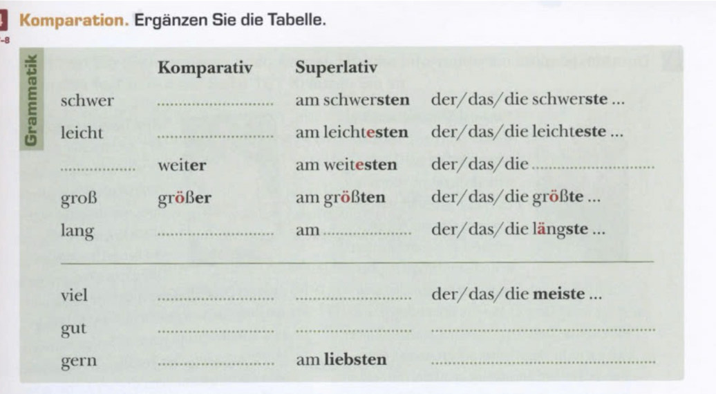 Komparation. Ergänzen Sie die Tabelle. 
Komparativ Superlativ 
schwer _am schwersten der/das/die schwerste ... 
leicht _am leichtesten der/das/die leichteste ... 
_weiter am weitesten der/das/die_ 
groß größer am größten der/das/die größte ... 
lang __der/das/die längste ... 
am 
_ 
viel __der/das/die meiste ... 
gut 
_ 
_ 
_ 
gern _am liebsten_