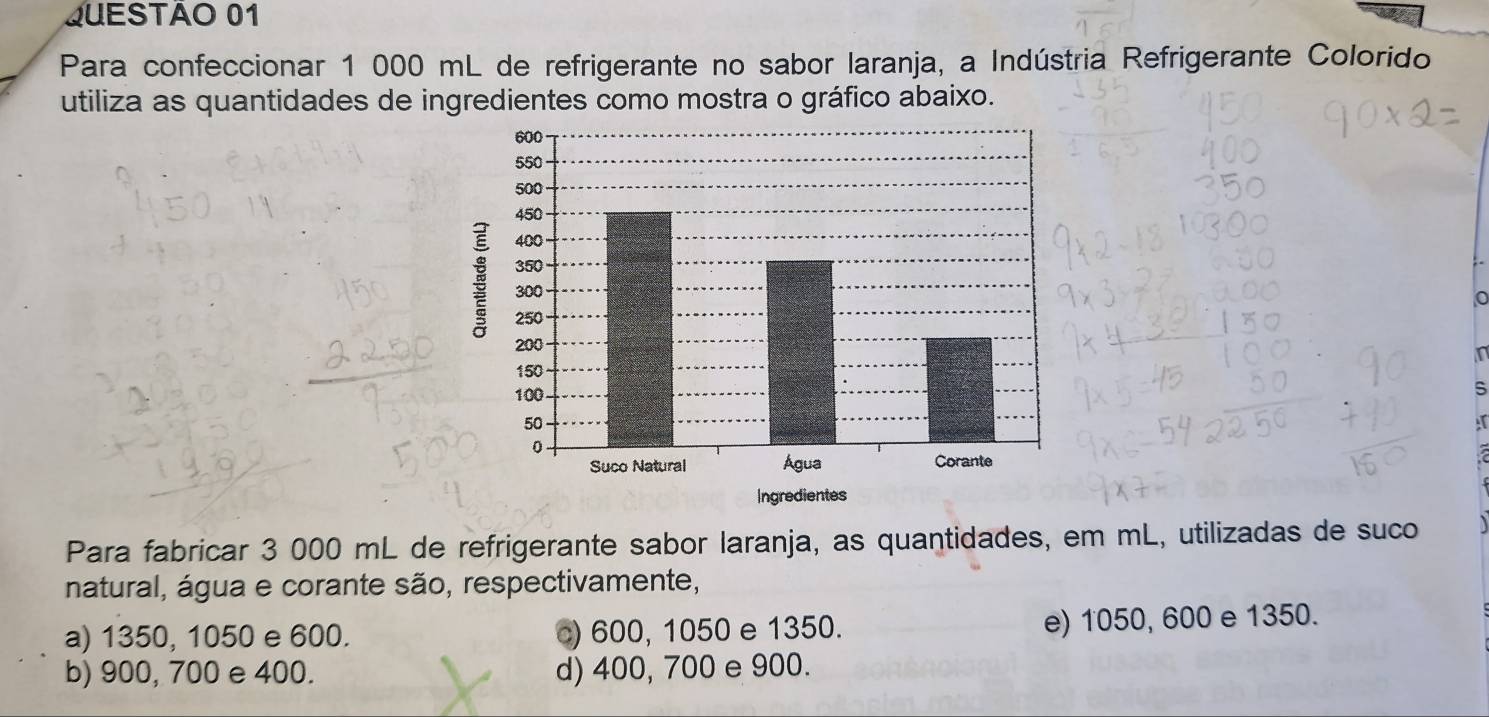 Para confeccionar 1 000 mL de refrigerante no sabor laranja, a Indústria Refrigerante Colorido
utiliza as quantidades de ingredientes como mostra o gráfico abaixo.
n
Para fabricar 3 000 mL de refrigerante sabor laranja, as quantidades, em mL, utilizadas de suco
natural, água e corante são, respectivamente,
a) 1350, 1050 e 600. ) 600, 1050 e 1350. e) 1050, 600 e 1350.
b) 900, 700 e 400. d) 400, 700 e 900.