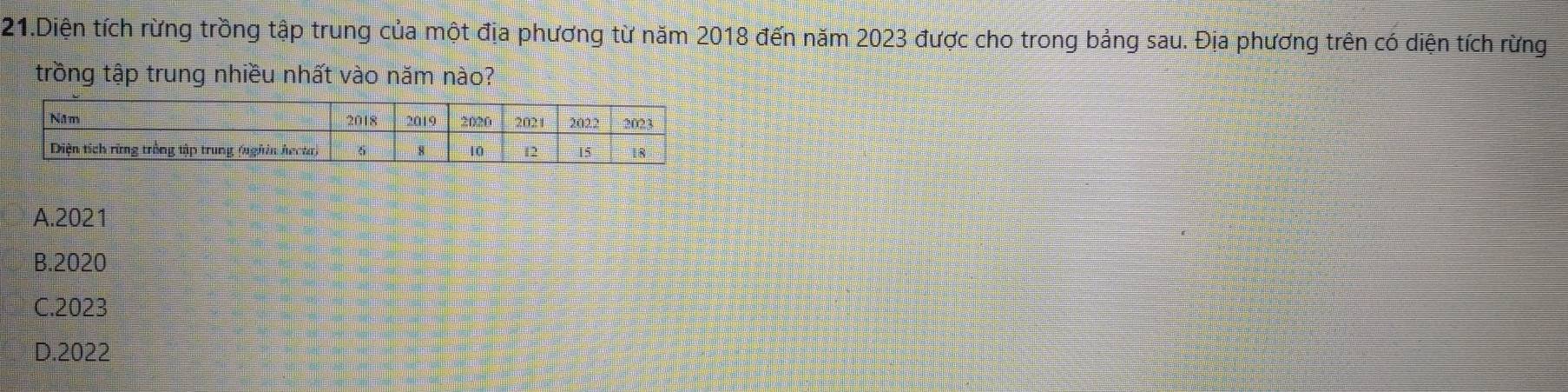 Diện tích rừng trồng tập trung của một địa phương từ năm 2018 đến năm 2023 được cho trong bảng sau. Địa phương trên có diện tích rừng
trồng tập trung nhiều nhất vào năm nào?
A. 2021
B. 2020
C. 2023
D. 2022