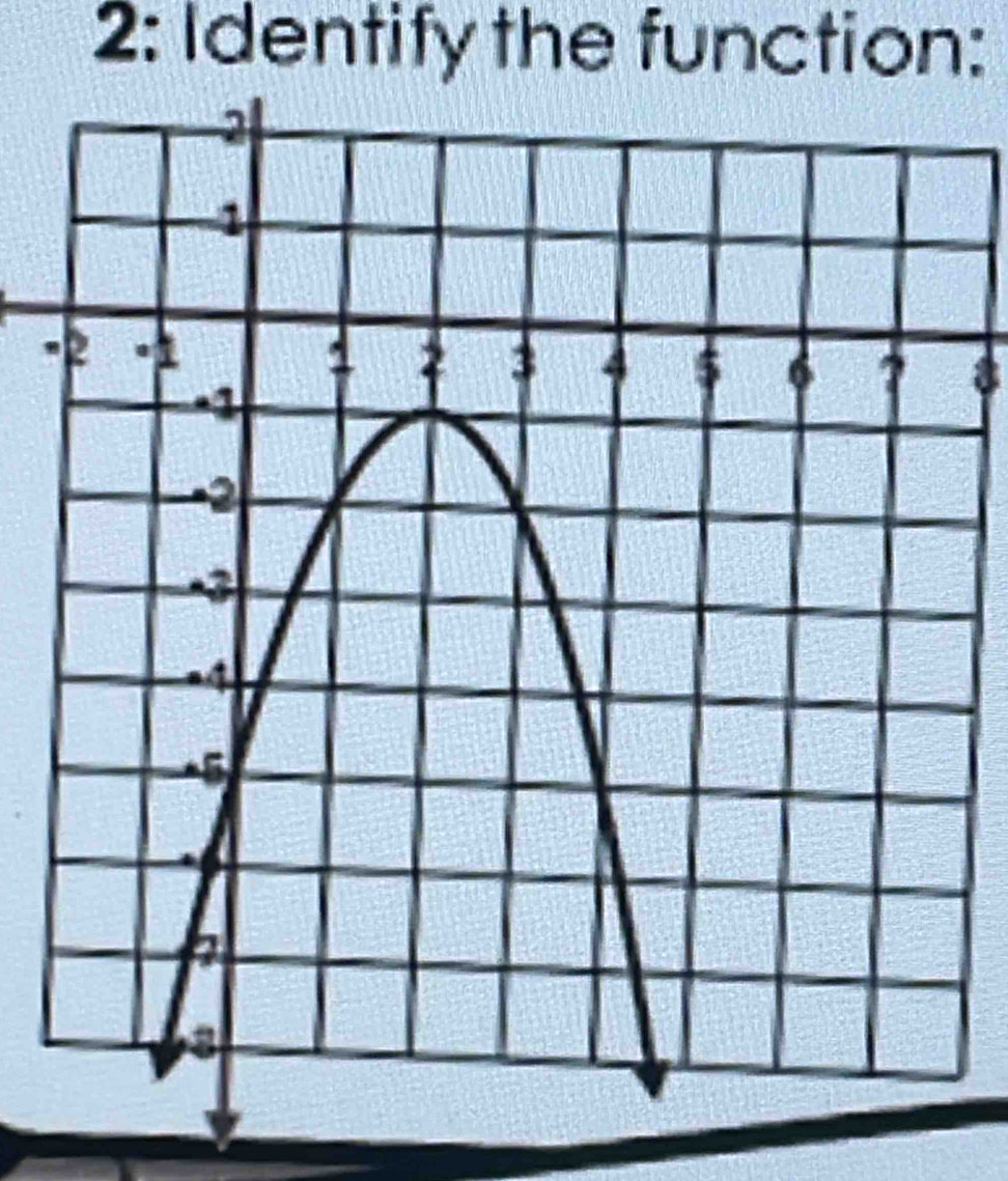 2: Identify the function:
-8