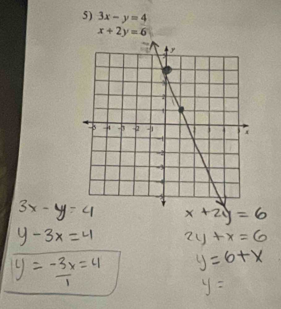 3x-y=4
x+2y=6