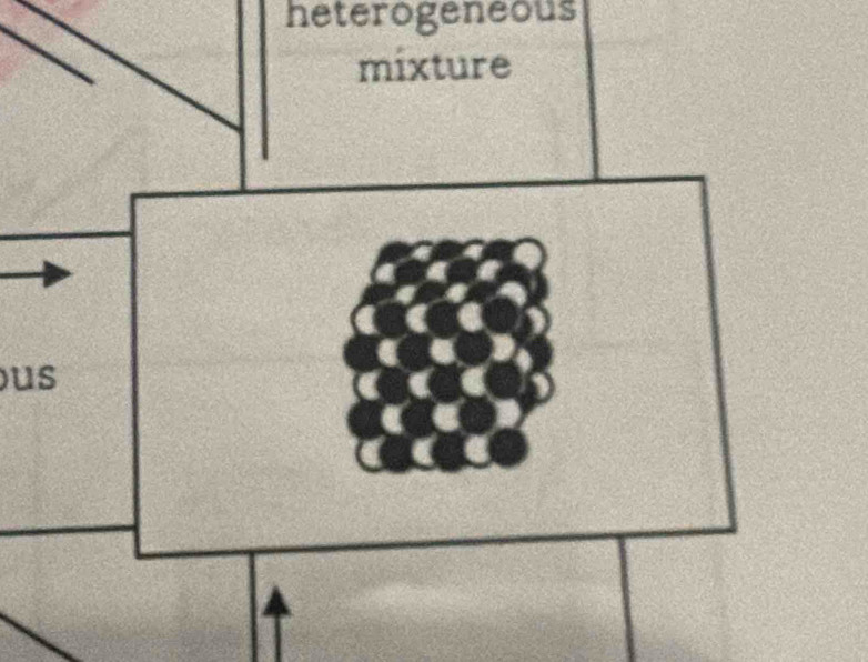 heterogeneous 
us