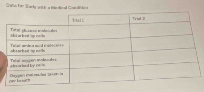 Data for Body with a Medical Condition