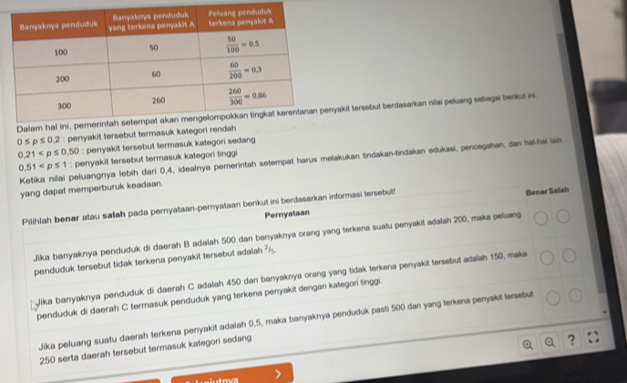 Dayakit tersebut berdasarkan nilai peluang sebagai berikut ini.
0≤ p≤ 0.2 : penyakit tersebut termasuk kategori rend
0.21 : penyakit tersebut termasuk kategori sedang
0.51 : penyakit tersebut termasuk kategori tinggi
Kotika nilai peluangnya lebih dari 0,4, idealnya pemerintah setempat harus melakukan tindakan-tindakan edukasi, pencegahan, dan hal-hal lain
yang dapat memperburuk keadaan.
Pernyataan Benar Salah
Pilihiah benar atau salah pada pernyataan-pernyataan berikut ini berdasarkan informasi tersebut!
Jika banyaknya penduduk di daerah B adalah 500 dan banyaknya orang yang terkena suatu penyakit adalah 200, maka peluang
penduduk tersebut tidak terkena penyakit tersebut adalah
Jika banyaknya penduduk di daerah C adalah 450 dan banyaknya orang yang tidak terkena penyakit tersebut adalah 150, maka
penduduk di daerah C termasuk penduduk yang terkena penyakit dengan kategori tinggi.
Jika peluang suatu daerah terkena penyakit adalah 0,5, maka banyaknya penduduk pasti 500 dan yang terkena penyakit tersebut
250 serta daerah tersebut termasuk kategori sedang
a ?