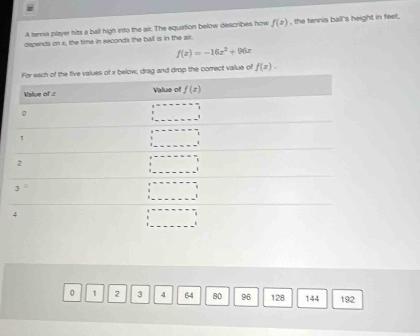 A tennis player hits a ball high into the air. The equation below describes how f(x) , the tennis ball's height in feet.
depends on x, the time in seconds the ball is in the air.
f(x)=-16x^2+96x
p the correct value of f(x).
0 1 2 3 4 64 80 96 128 144 192
