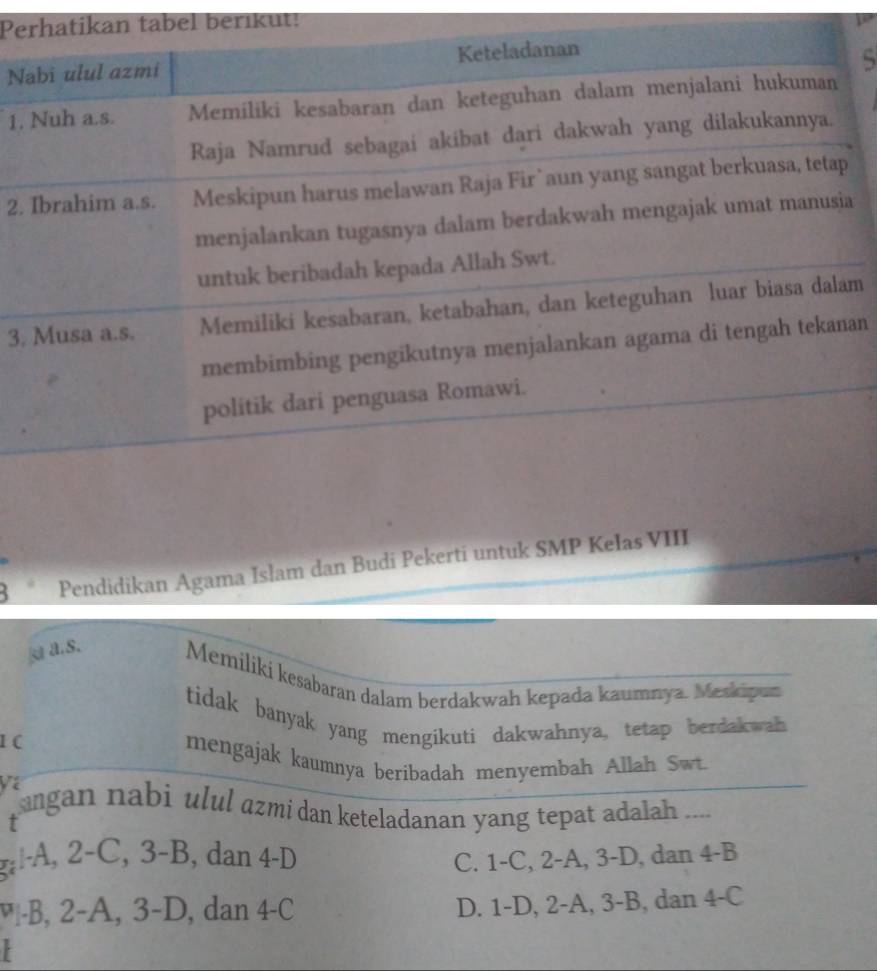 Peatikan tabel berıkut!
N
1.
2.
a
3.m
an
B Pendidikan Agama Islam dan Budi Pekerti untuk SMP Kelas VIII
u a.s. Memiliki kesabaran dalam berdakwah kepada kaumnya. Meskipun
tidak banyak yang mengikuti dakwahnya, tetap berdakwah
1 (
mengajak kaumnya beribadah menyembah Allah Swt.
ngan nabi ulul ɑzmi dan keteladanan yang tepat adalah ....
t
B -A, 2-C, 3-B, , dan 4 -D C. 1 -C, 2-A, 3 -D, dan 4 -B
▽- β, 2-A, 3-D, , dan 4 -C D. 1 -D, 2-A, 3-B, dan 4 -C
.