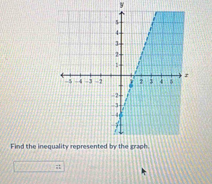 y
Find the ineq
beginarrayr -3 +=endarray