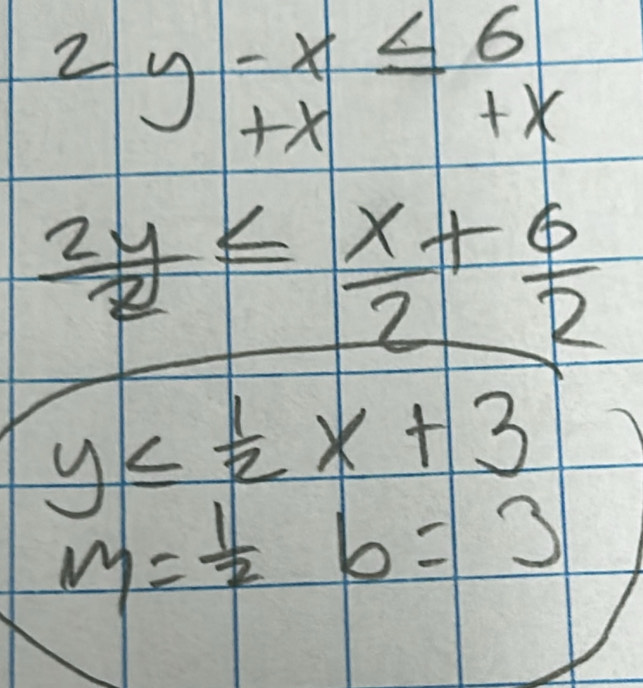 2y-x≤ 6
+x+x
 2y/2 ≤  x/2 + 6/2 
y≤  1/2 x+3
m= 1/2 b=3